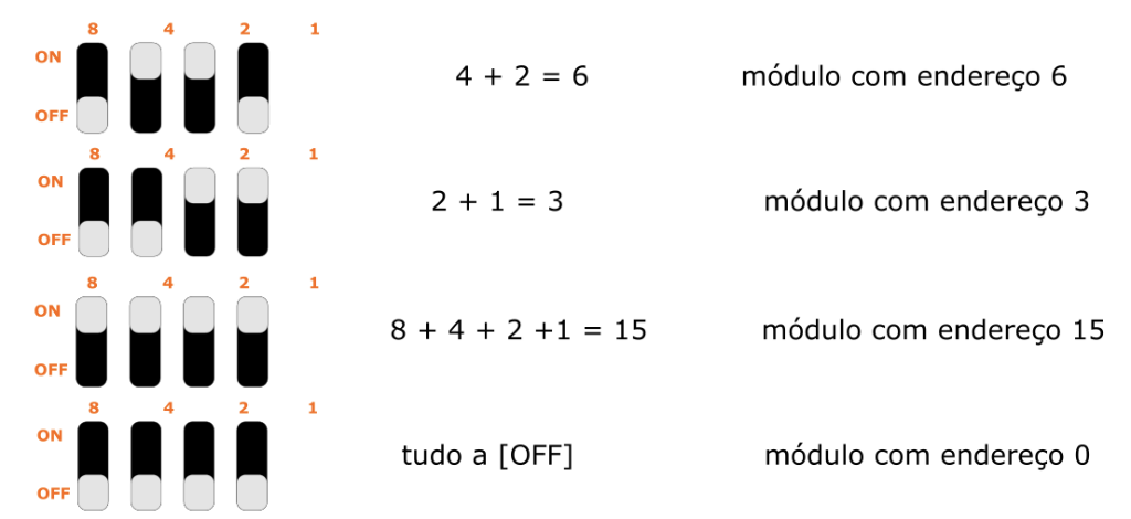 dip switch example